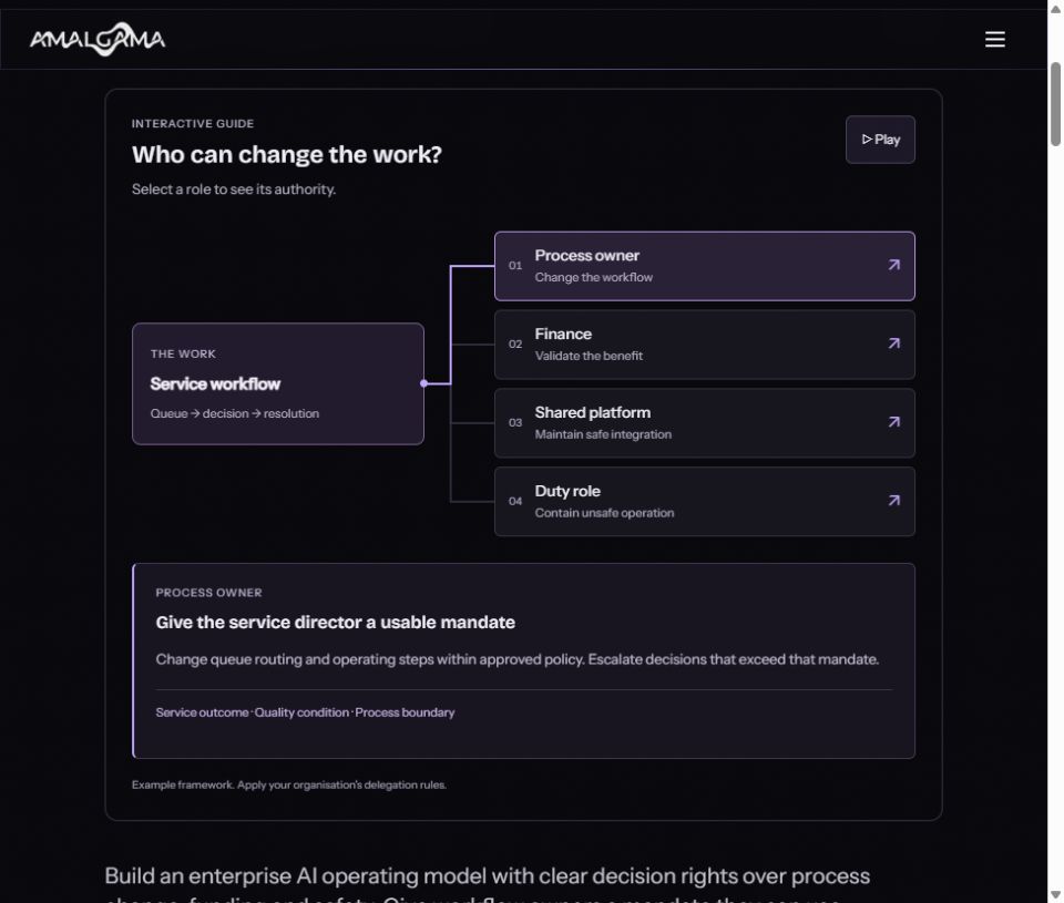 Diagram connecting a live workflow with the process owner, finance, shared platform and duty role